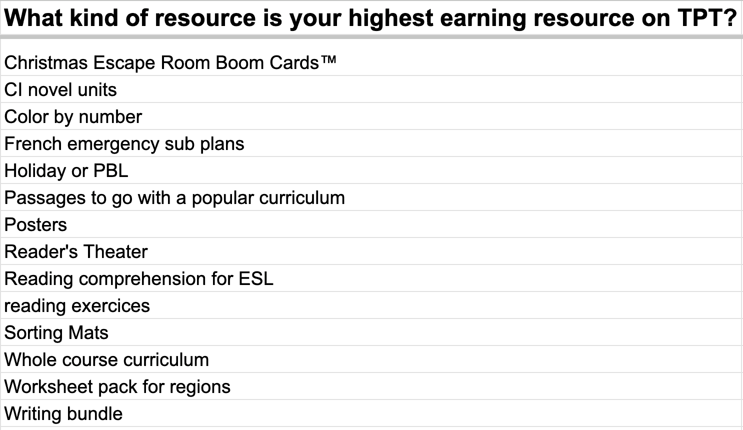 how-much-does-the-average-seller-make-on-teachers-pay-teachers