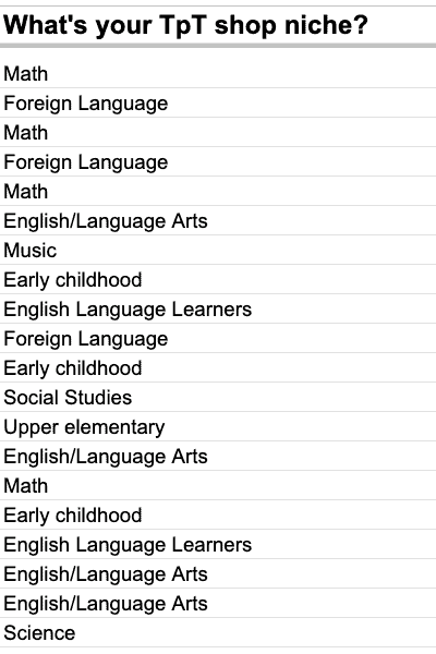 How Much Does The Average Seller Make On Teachers Pay Teachers