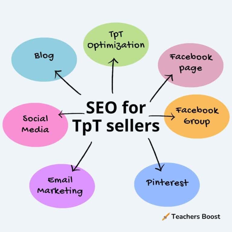 SEO for TpT